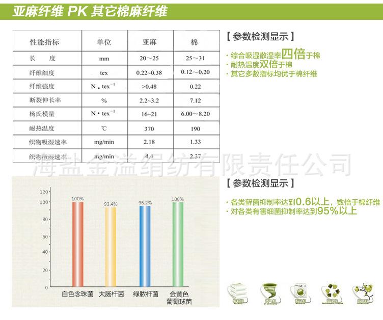 亚麻3
