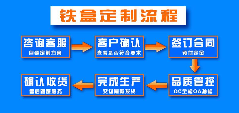 铁盒定制流程
