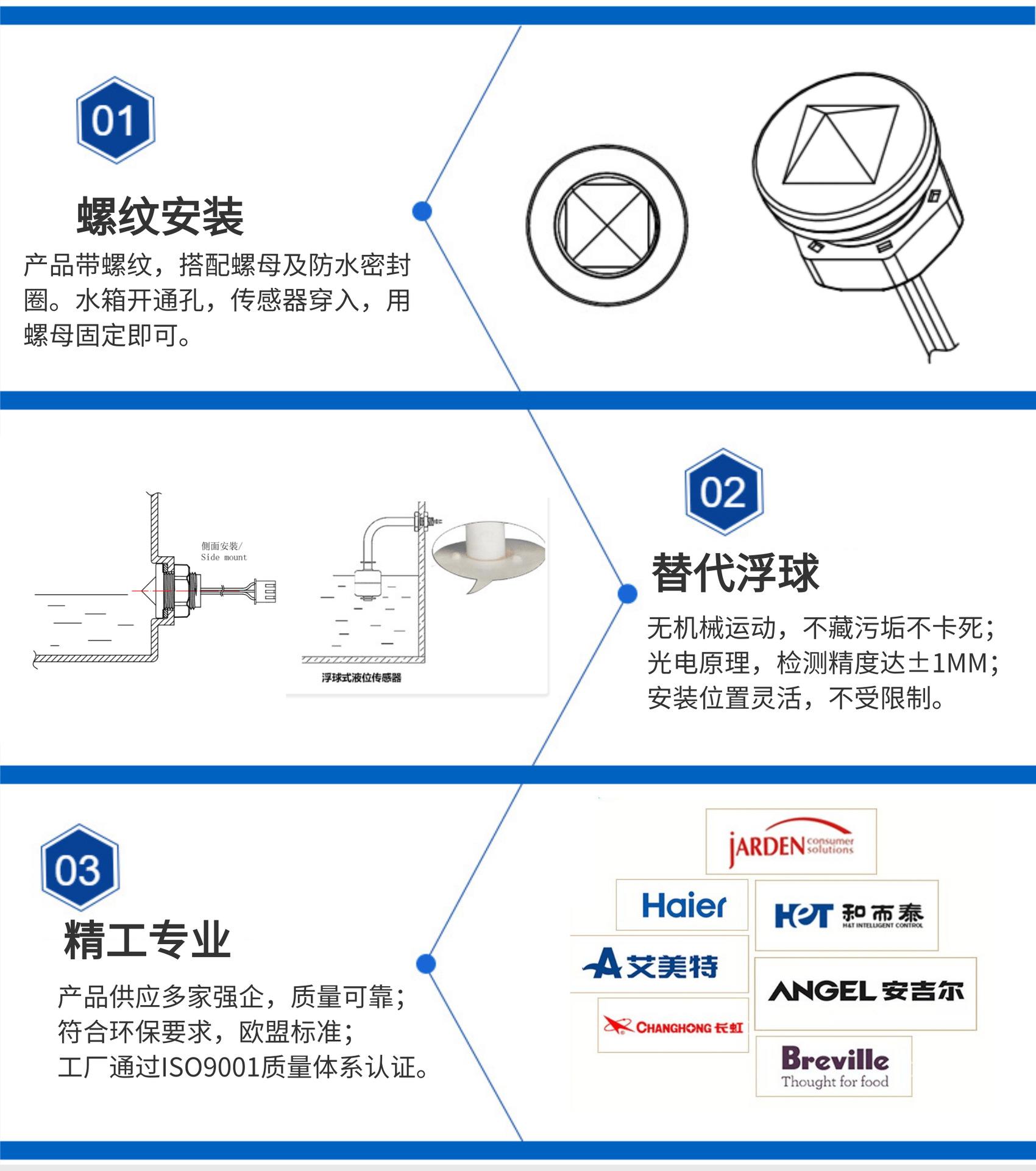 02细节介绍@凡科快图