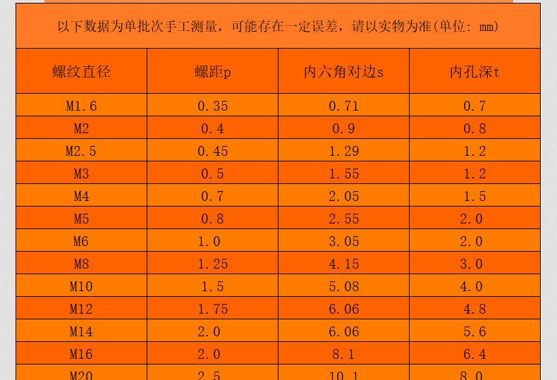 304不锈钢内六角凹端机米螺丝_03_13.jpg