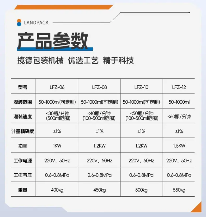 鼻炎喷雾瓶灌装线(理瓶机+4头活塞灌装机+自动扣盖机+四轮旋
