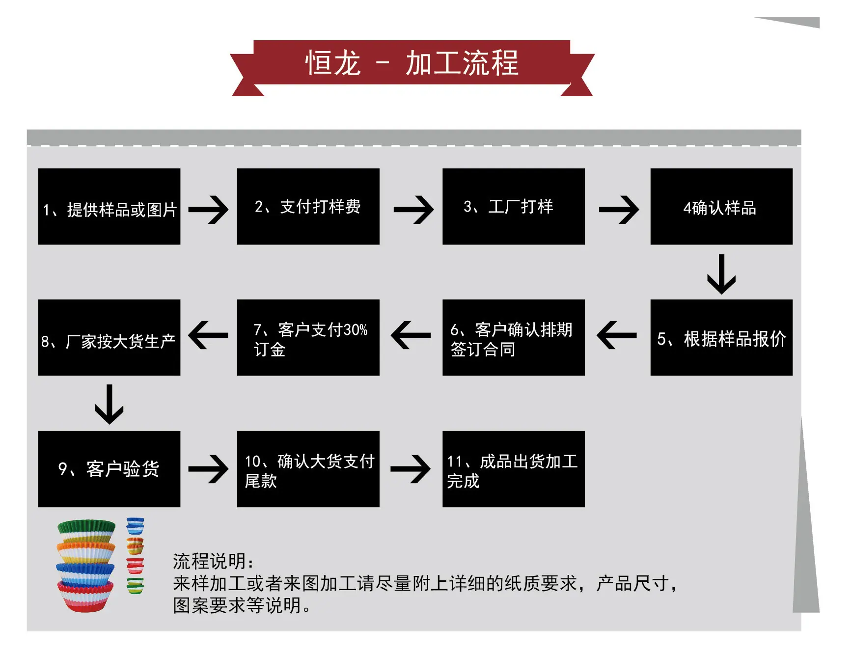 恒龙加工流程