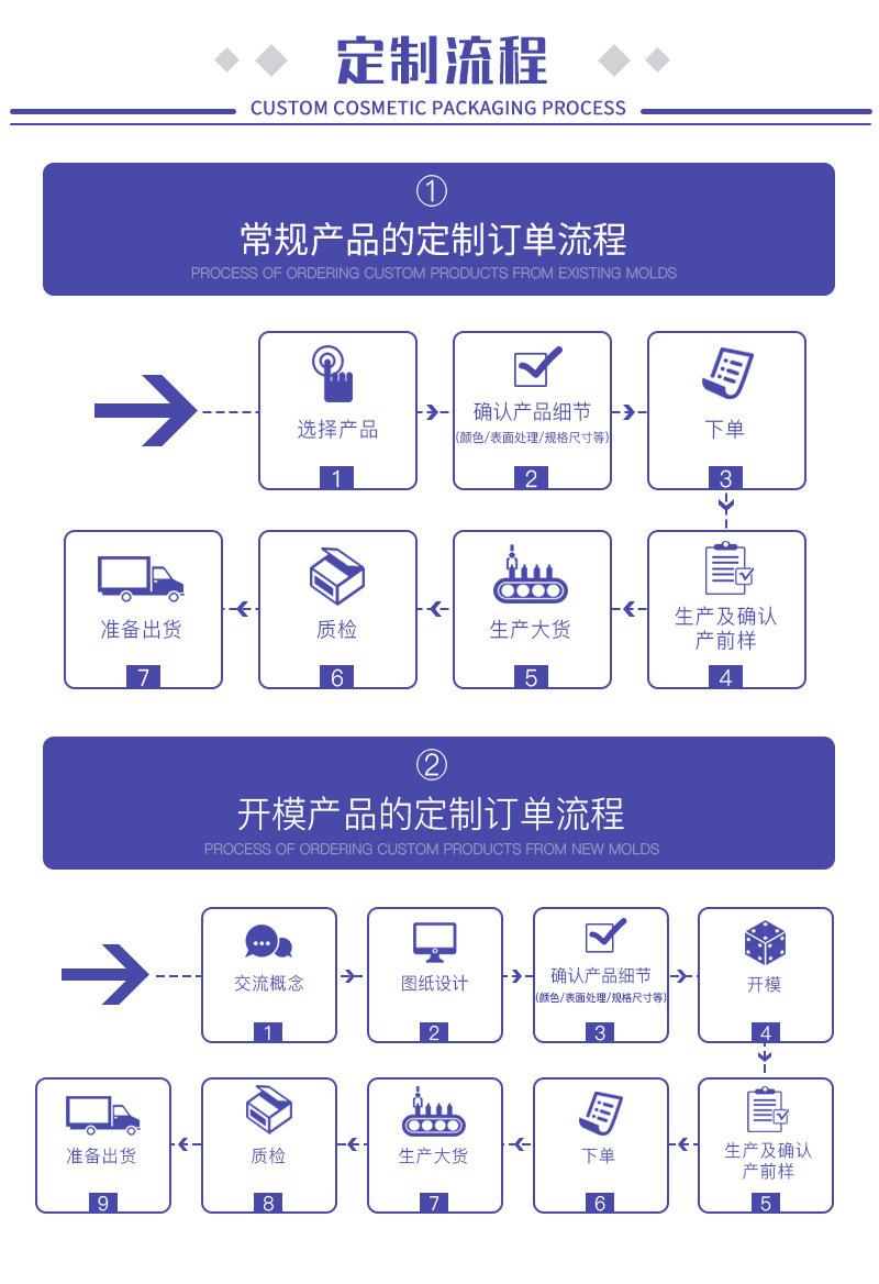定制步骤.jpg