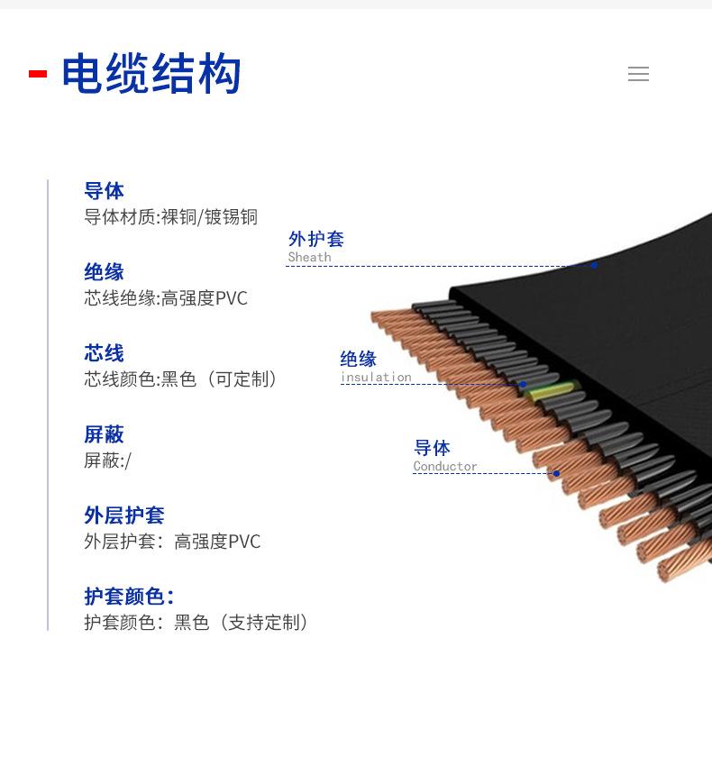 CE认证扁电缆