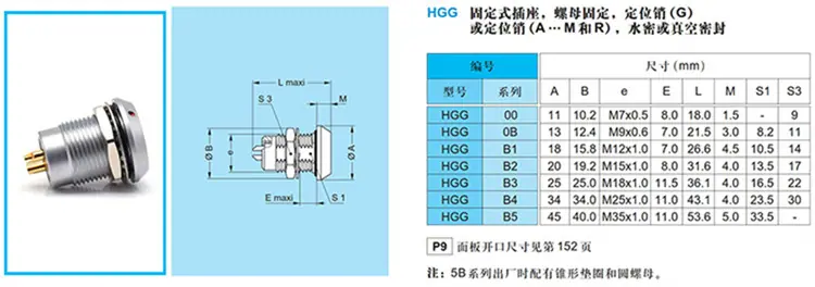 B系列HGG