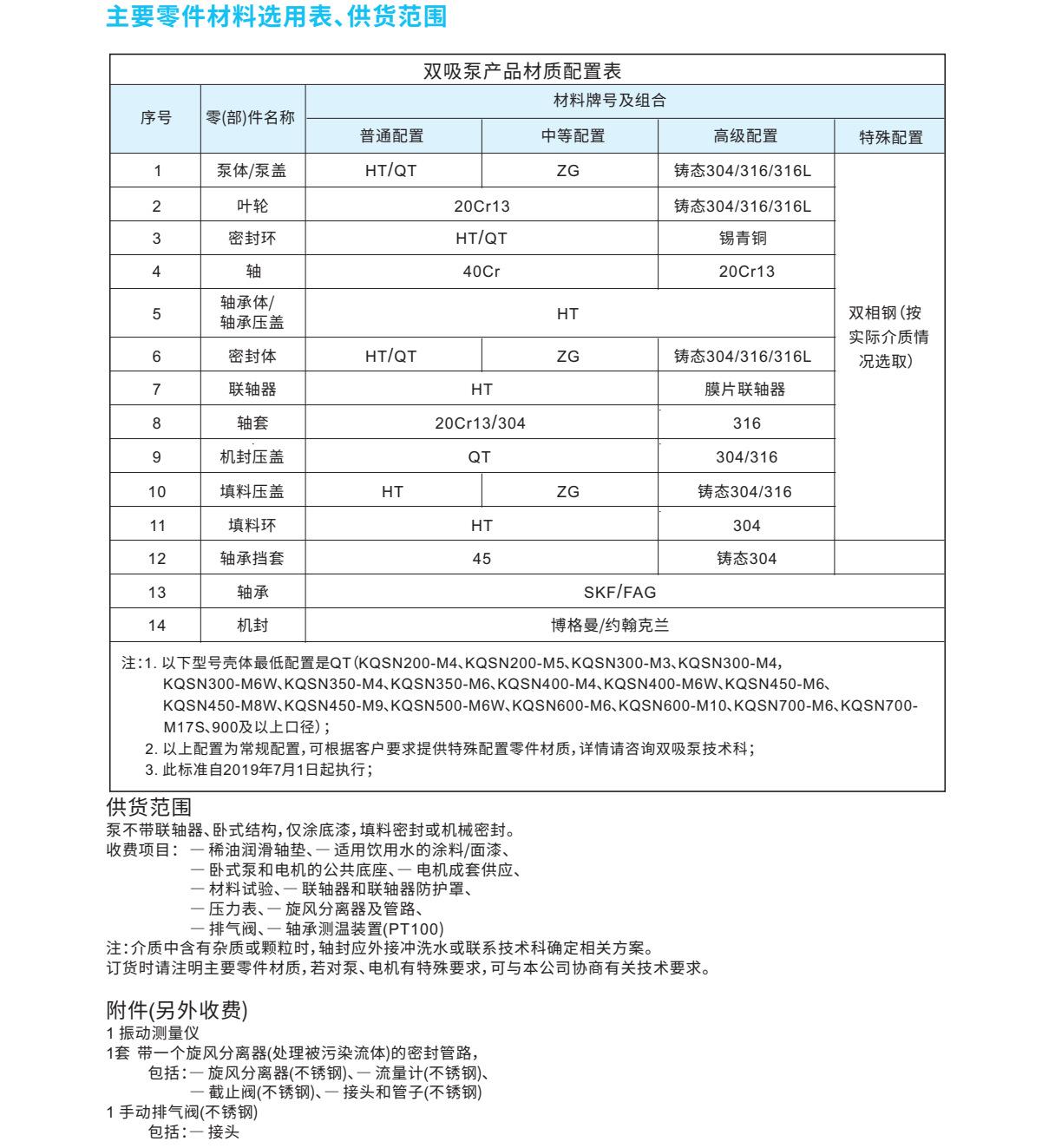 上海凯泉双吸泵