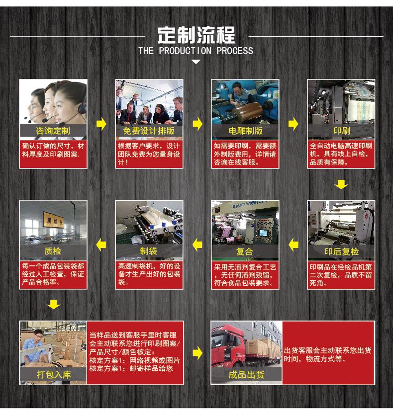 产品详情页通用模板--定制生产流程-02