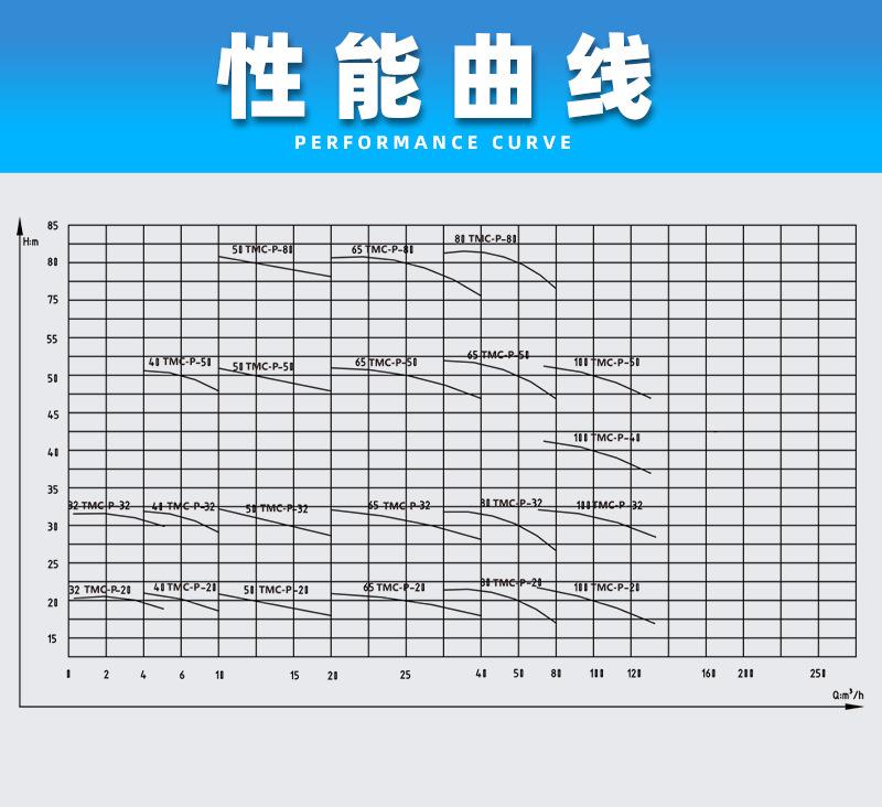 TMC不锈钢磁力泵详情页_14