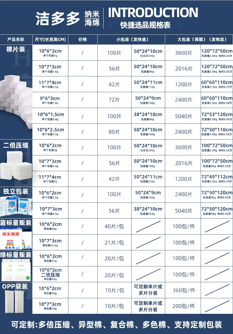 洁多多产品规格表