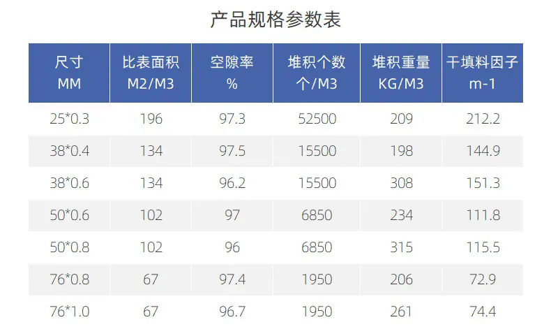 八四内弧环填料_10.jpg