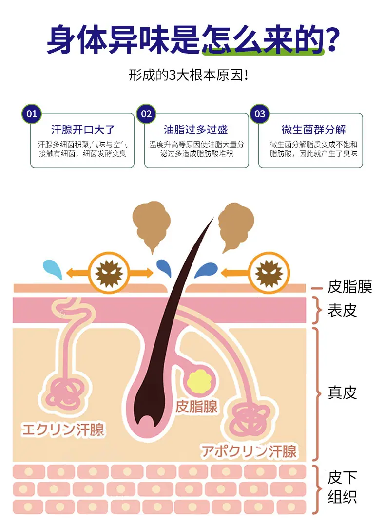 止汗喷雾