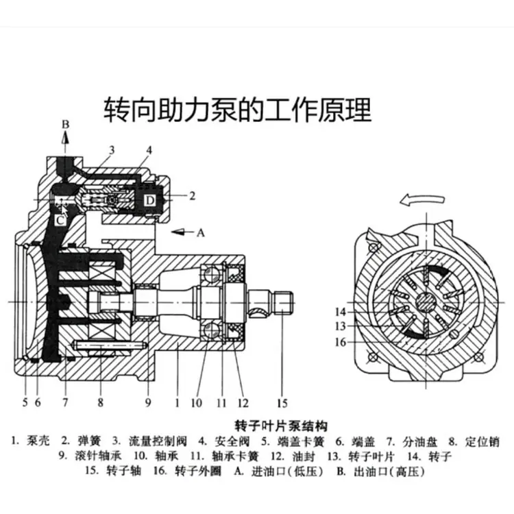 转向助力泵原理.jpg