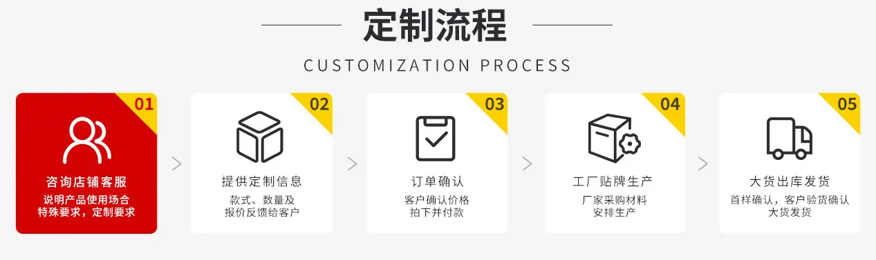 定制流程1
