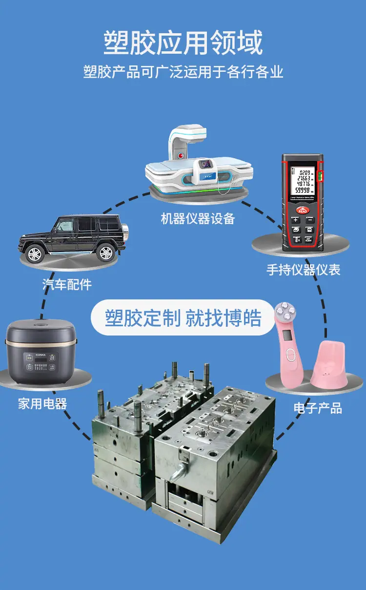 博皓硅胶塑胶定制注塑加工，产品广泛应用于汽车配件、家用电器、电子产品、手持仪器仪表及机器设备等领域，自有精密注塑模具，支持多行业塑胶外壳定制。