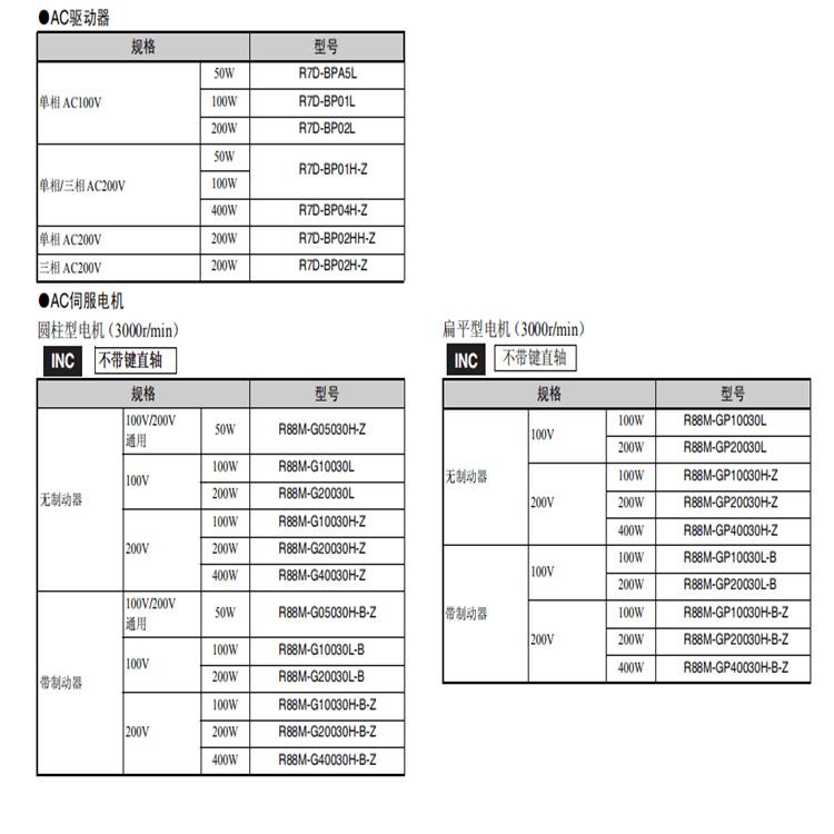 R7D,R88M欧姆龙11