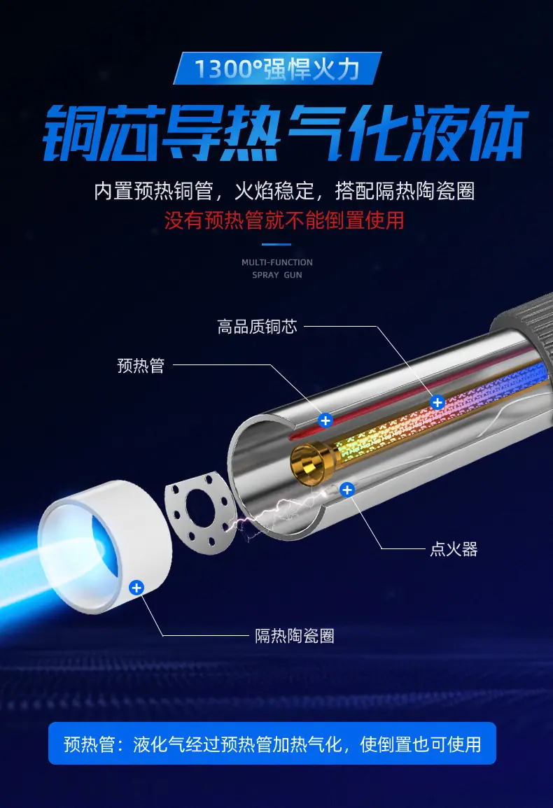 详情图5  可倒置图