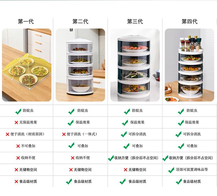 第四代保温菜罩-750_03.jpg