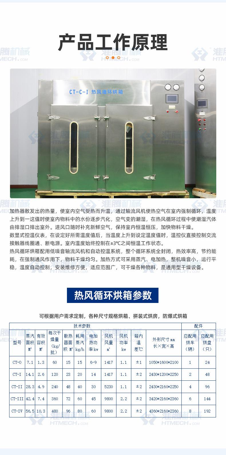 3热风循环烘箱详情页.jpg