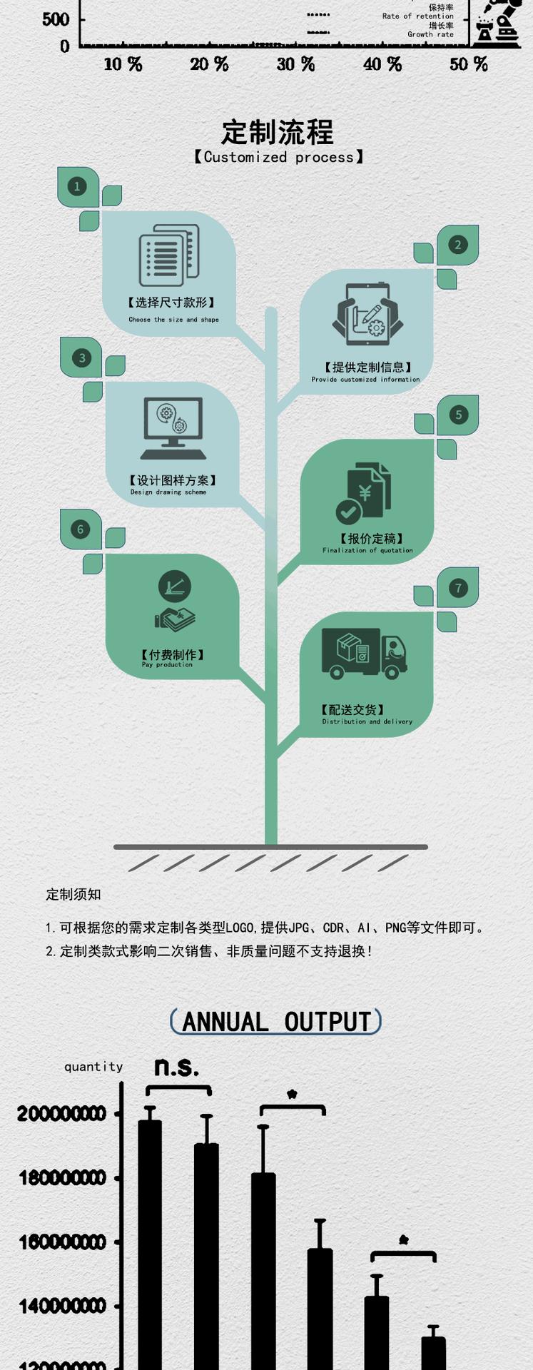 禾舟新版通用长条详情页