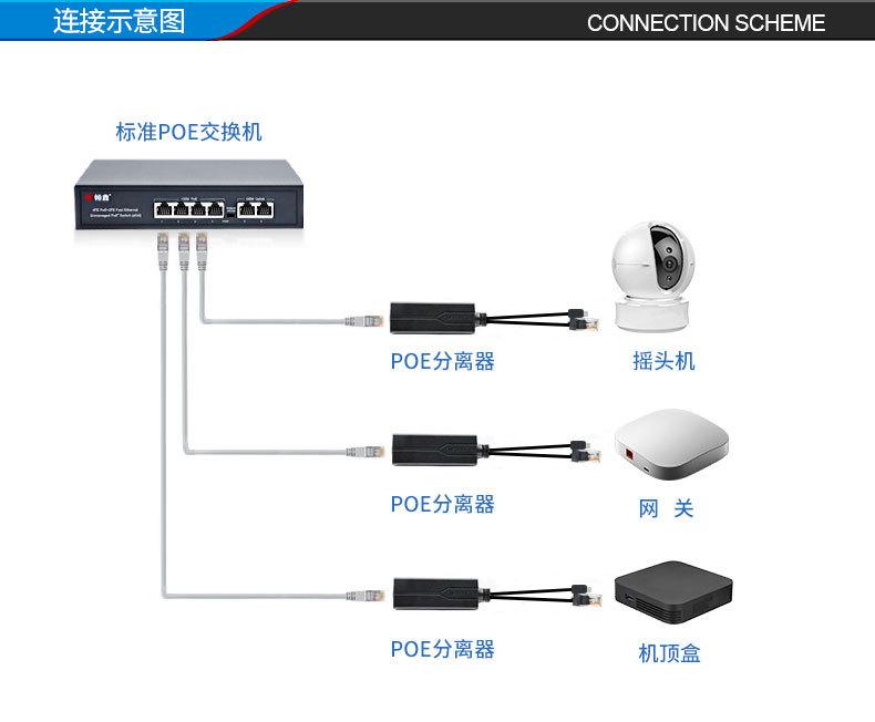 POE分离器