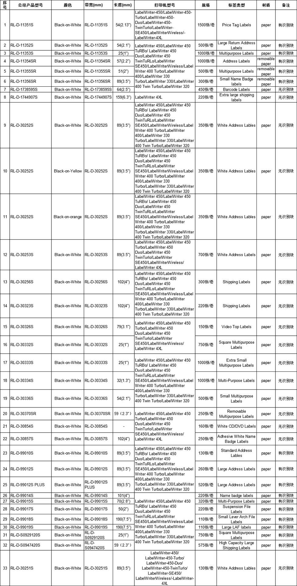 企业微信截图_16455795614084