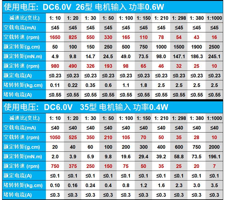 GM12-N20VA详情页(中文）_07