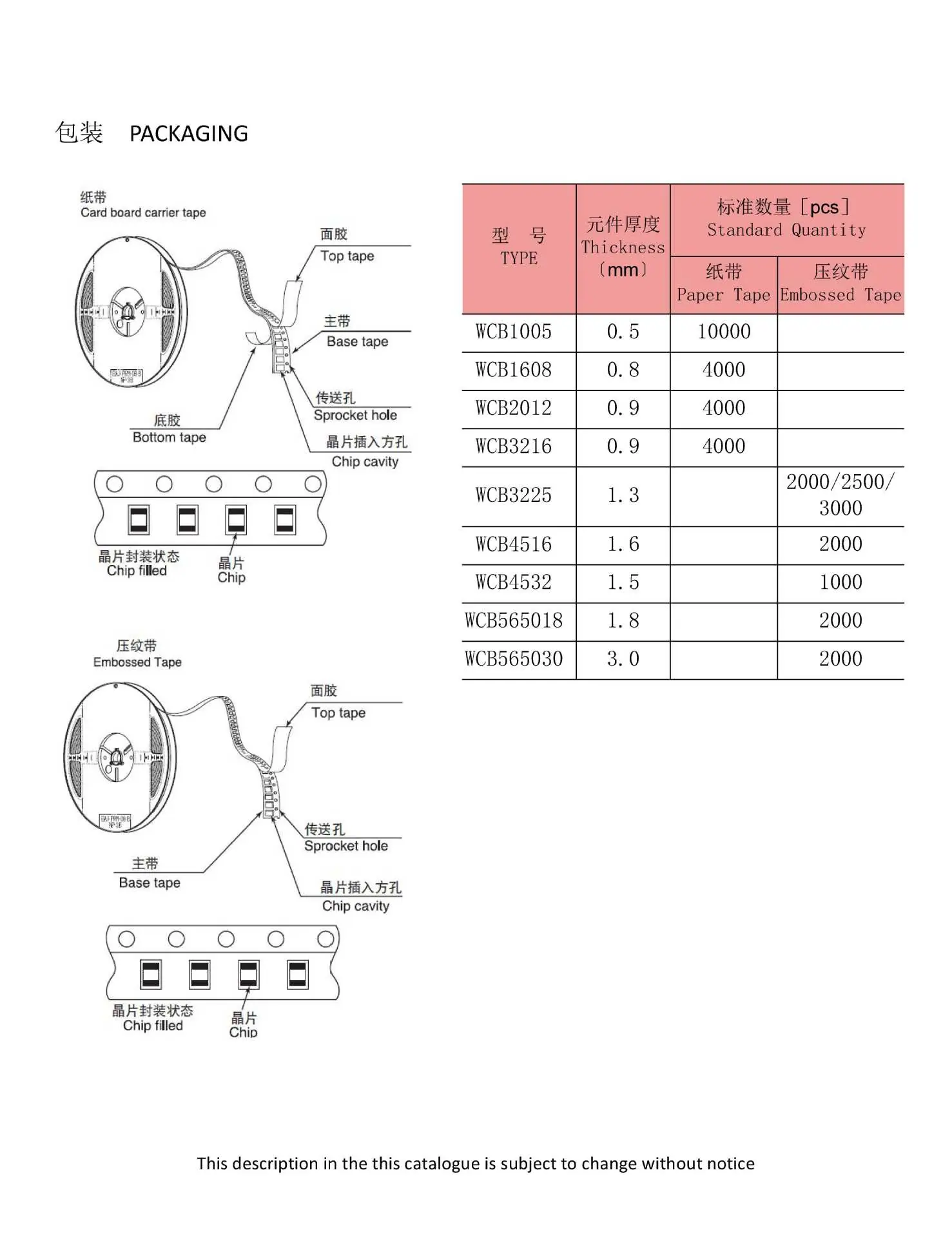 叠层常规磁珠 用于一般信号线已改_页面_7.jpg