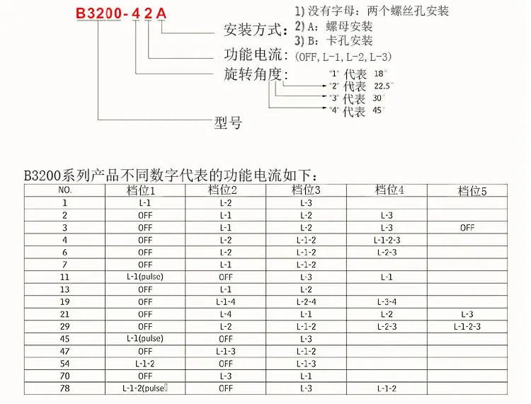 B3200 instruction