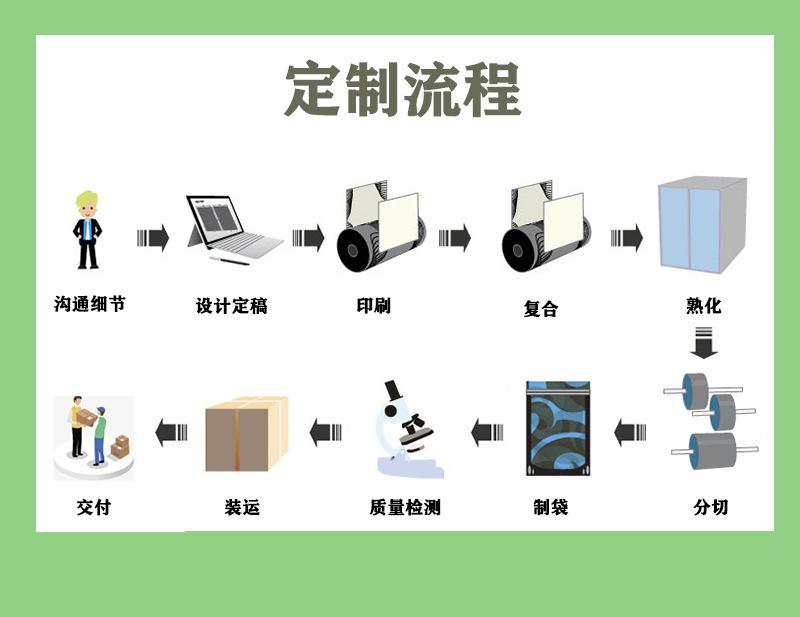 格拉辛纸袋_18