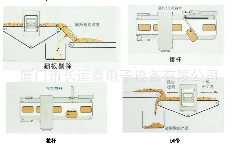 加装图片