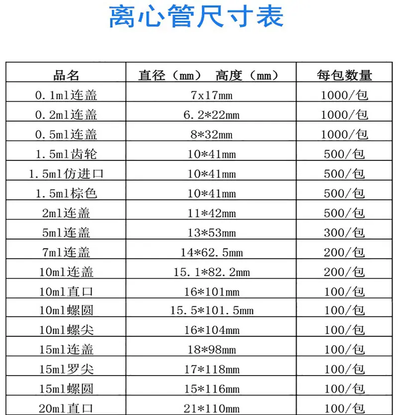 尺寸表