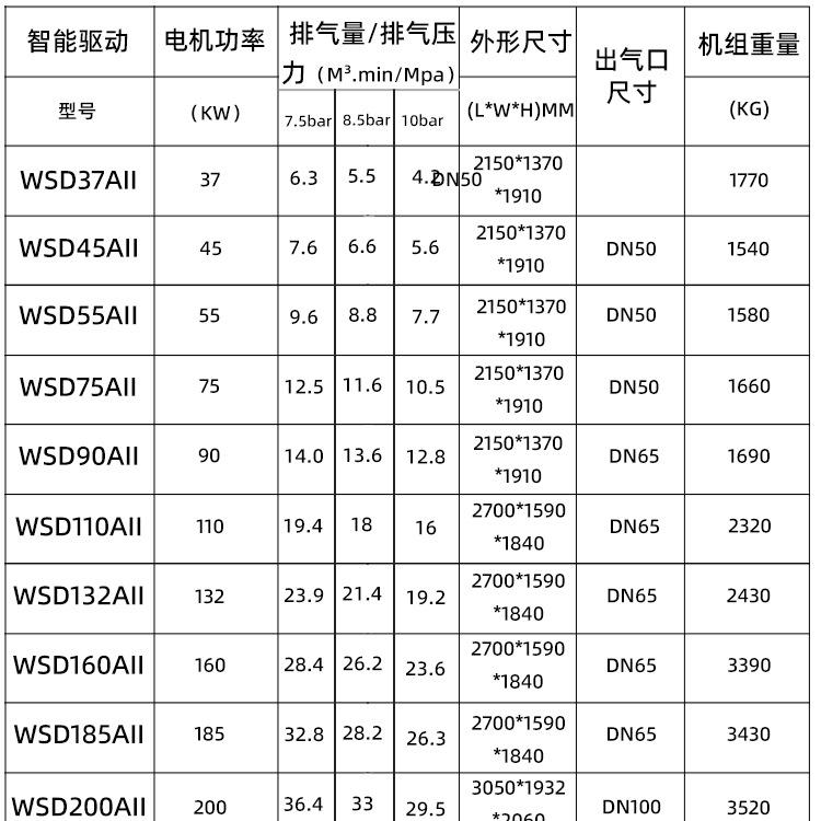 干式永磁变频无油螺杆空压机_11.jpg