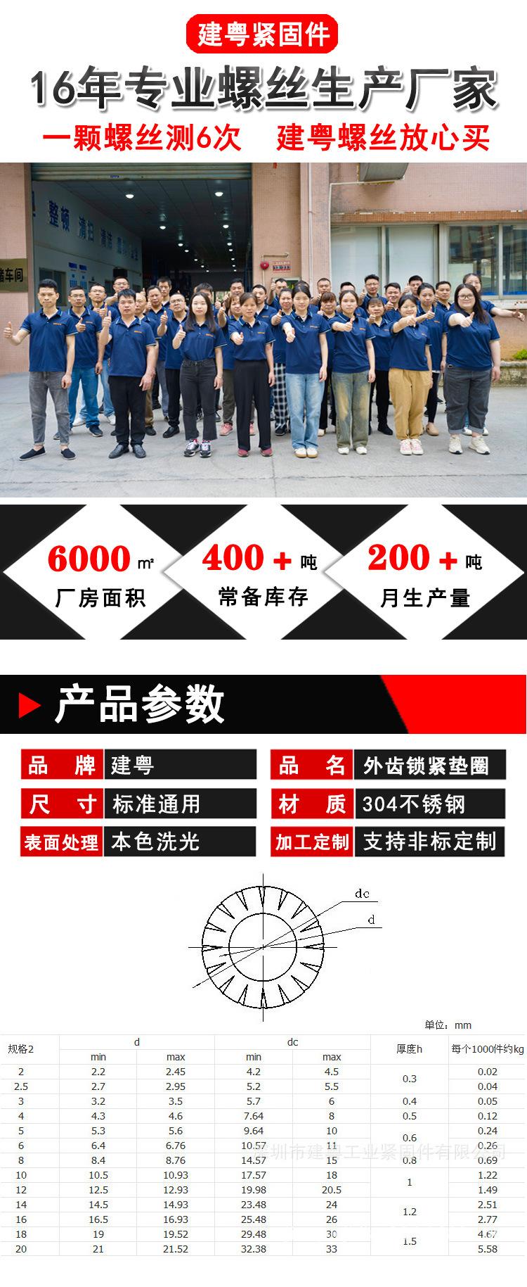 外齿锁紧垫圈详情页_01.jpg