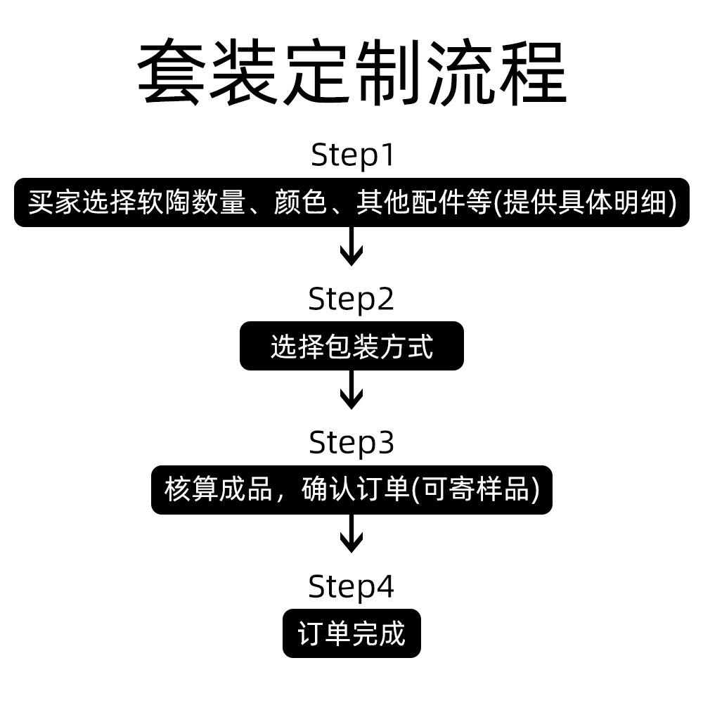 定制流程