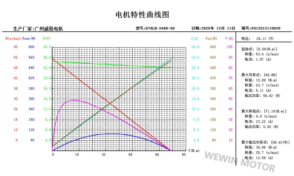 D76LB-2480-50曲线图.jpg