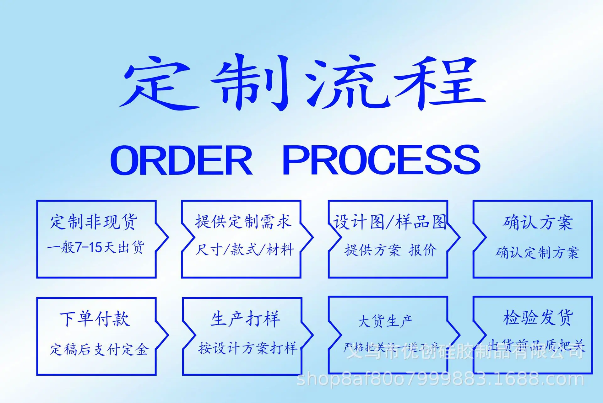 定制流程.png