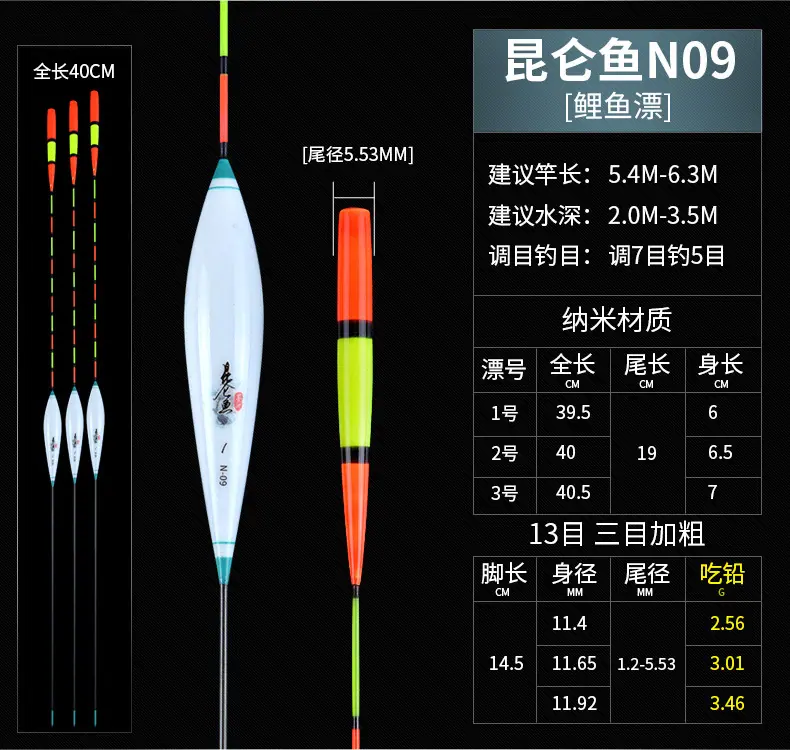 昆仑鱼N09