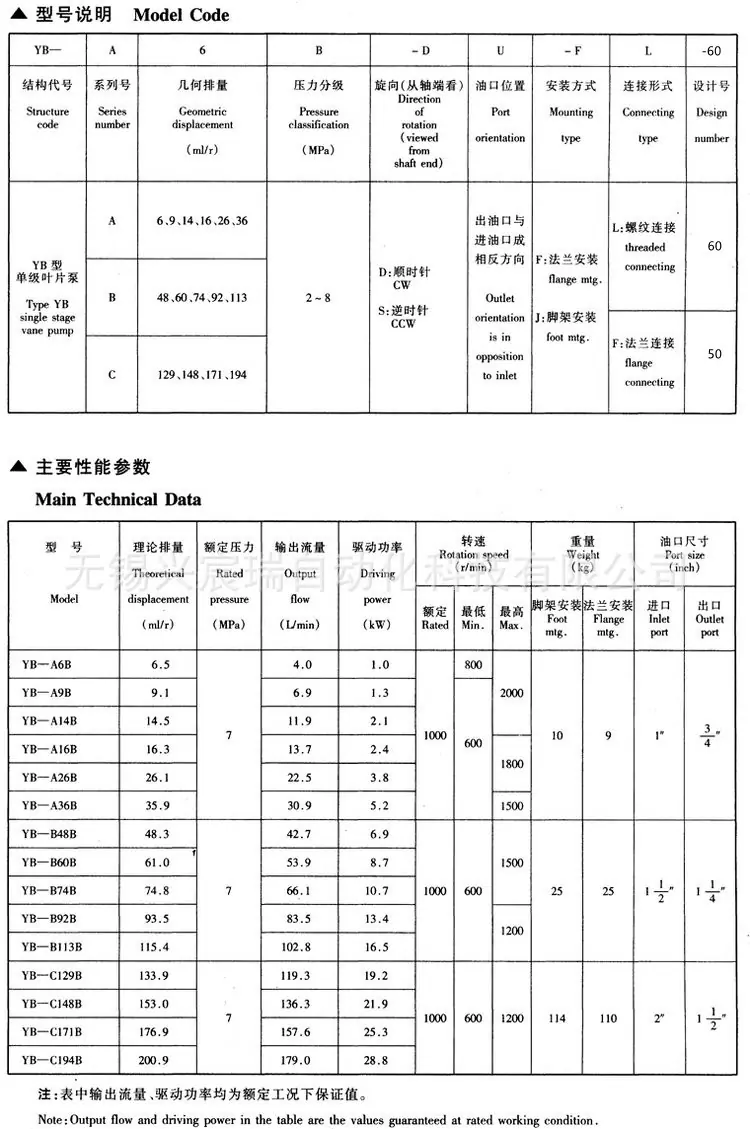 YB-A.B.C-B型中压单级叶片泵-20.jpg