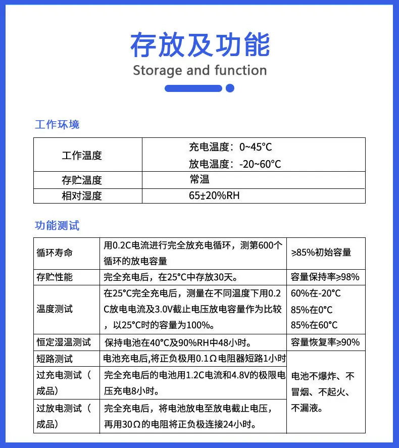 存放及功能.jpg