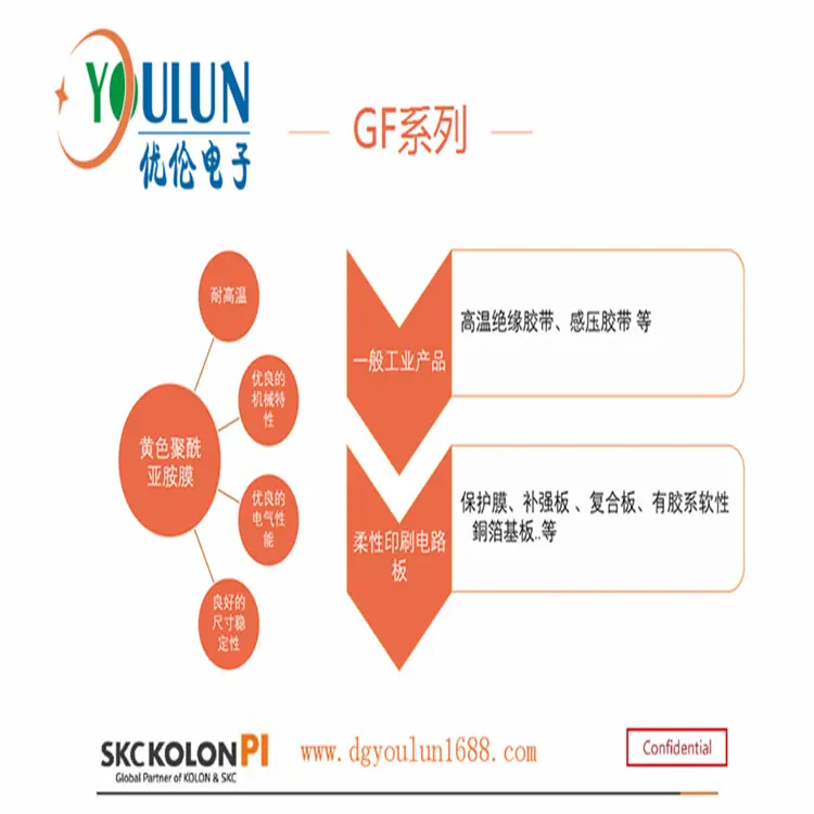 ylkolon16