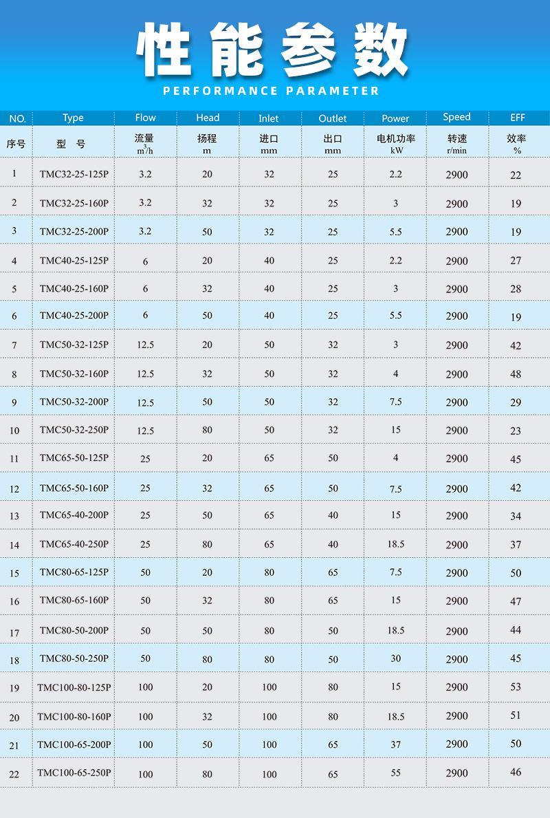 TMC不锈钢磁力泵详情页_11