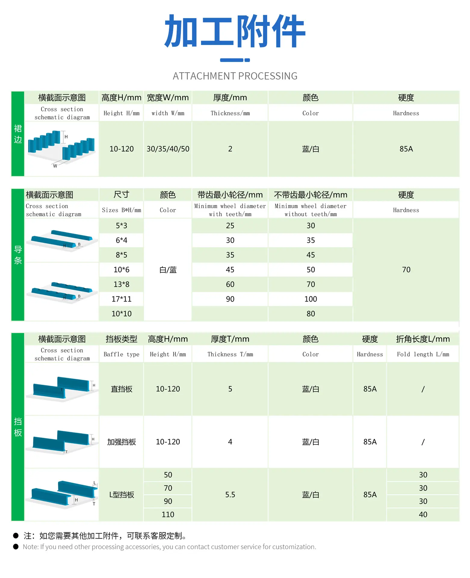 8加工方式.jpg