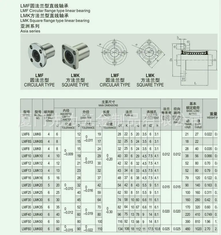 标准详情.png
