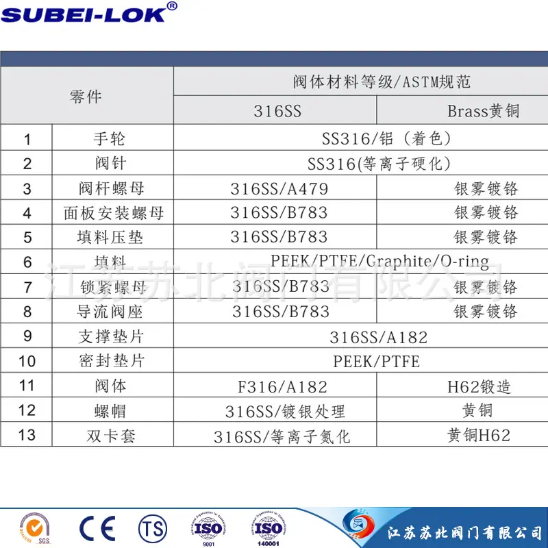 计量阀中文针阀22
