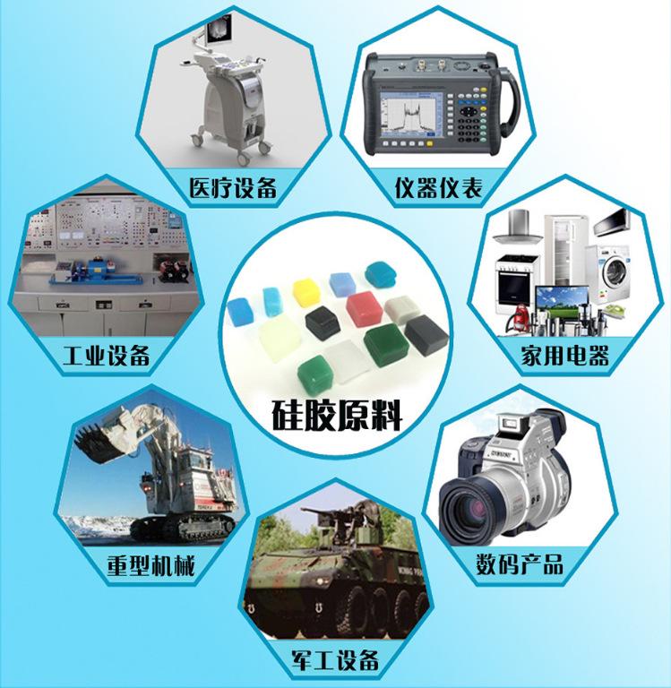 按键使用说明