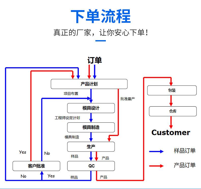 橡胶绑带详情_03