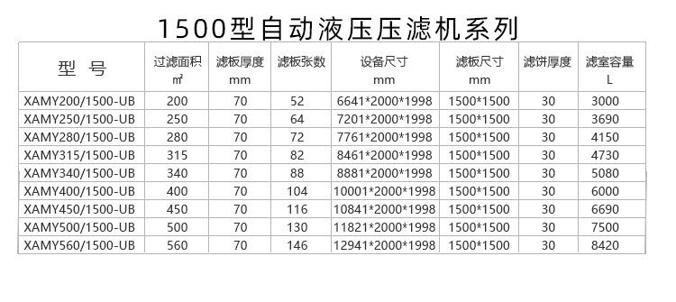 500型压滤机详情页_19