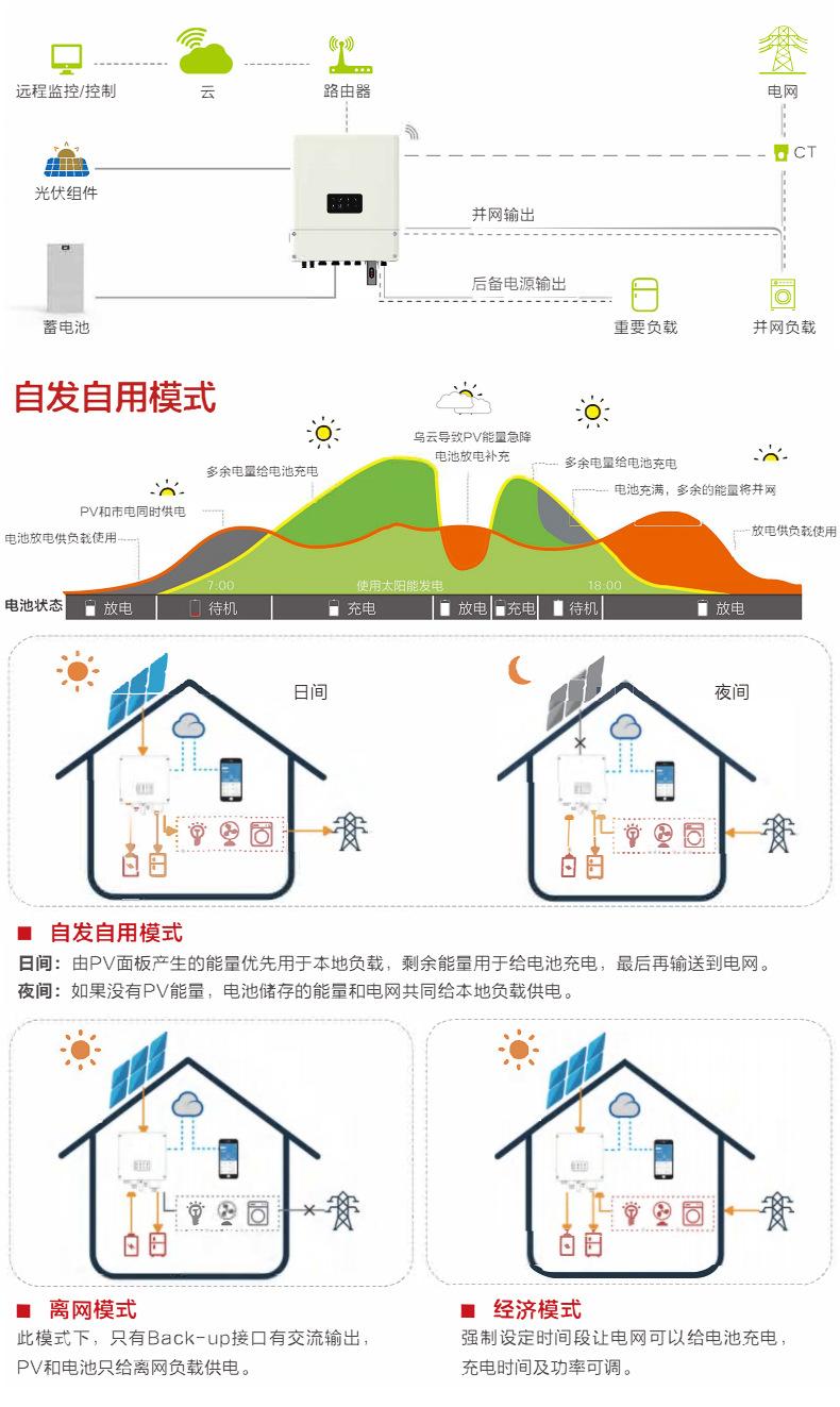 储能逆变器详情_16