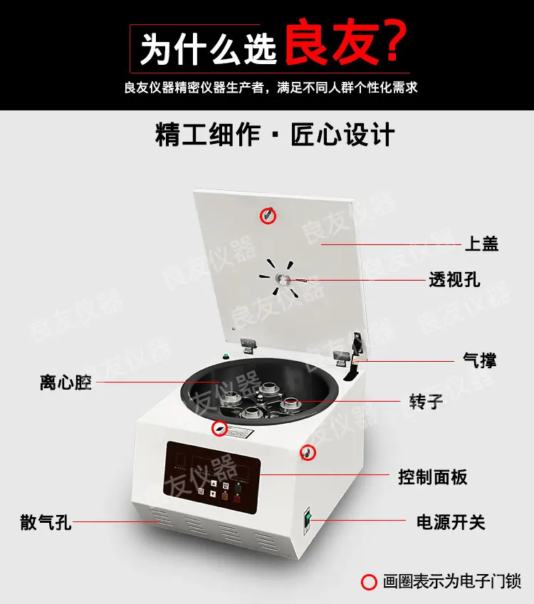 TDL-5A低速离心机 图片3