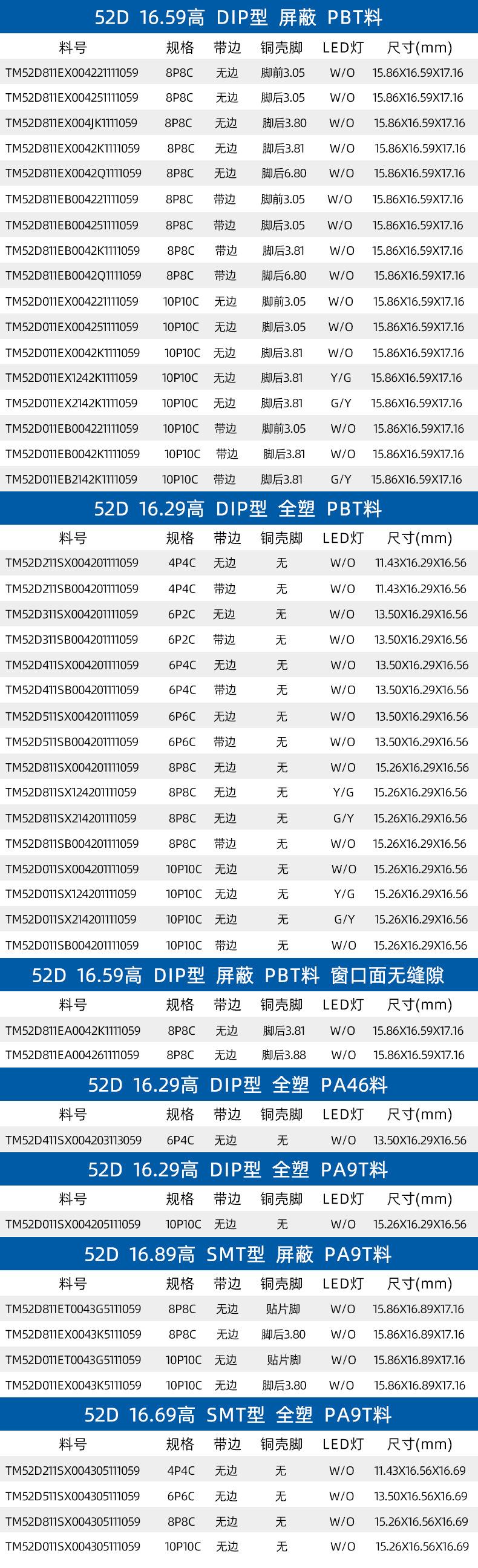 52D电话网络连接器_10